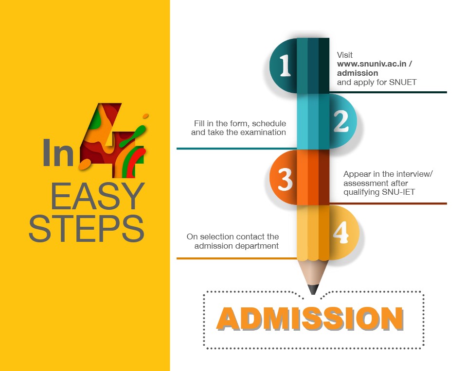 SNU Admission precess